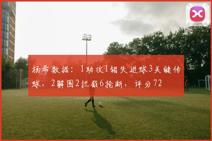 杨希数据：1助攻1错失进球3关键传球，2解围2拦截6抢断，评分72